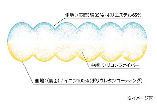 画像に alt 属性が指定されていません。ファイル名: sufo_03_.jpg