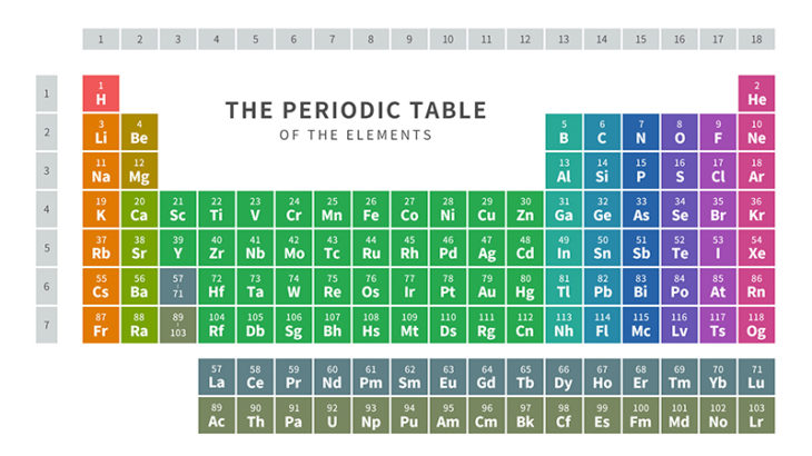 元素周期表