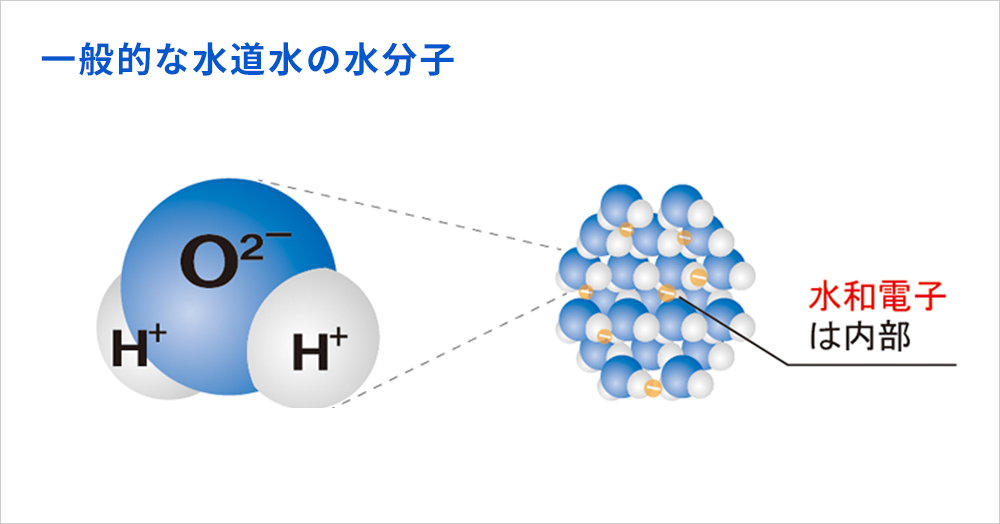 水和電子を取り出す方法