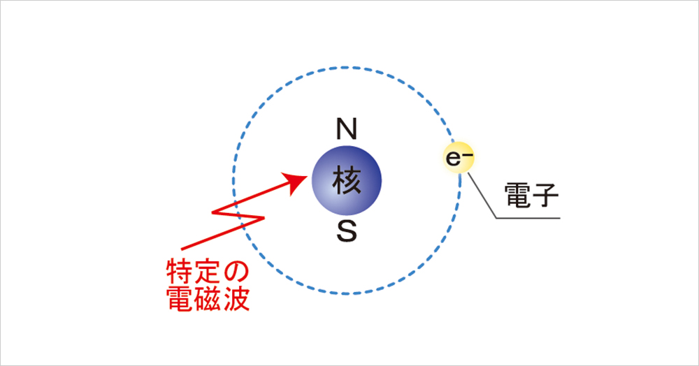 水和電子で酸化を防止