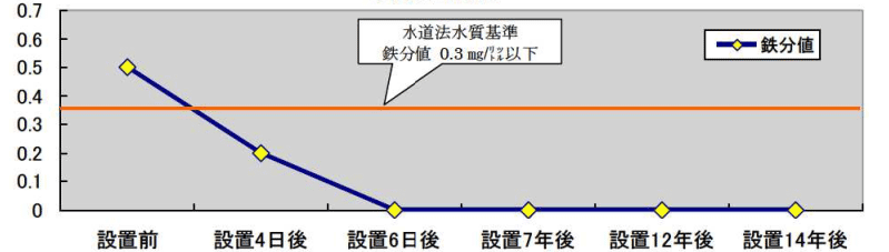 大手DPE工場