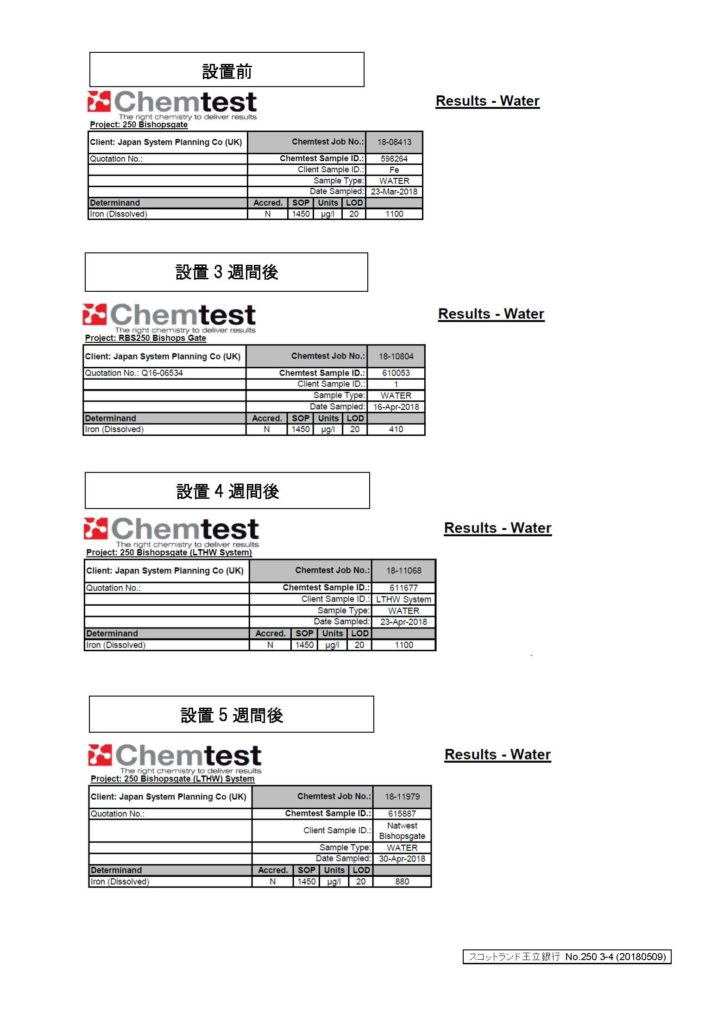 水質分析証明書