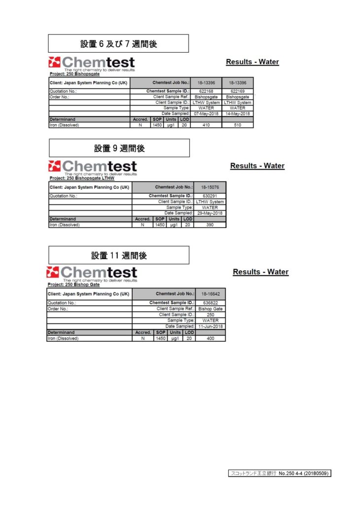 水質分析証明書