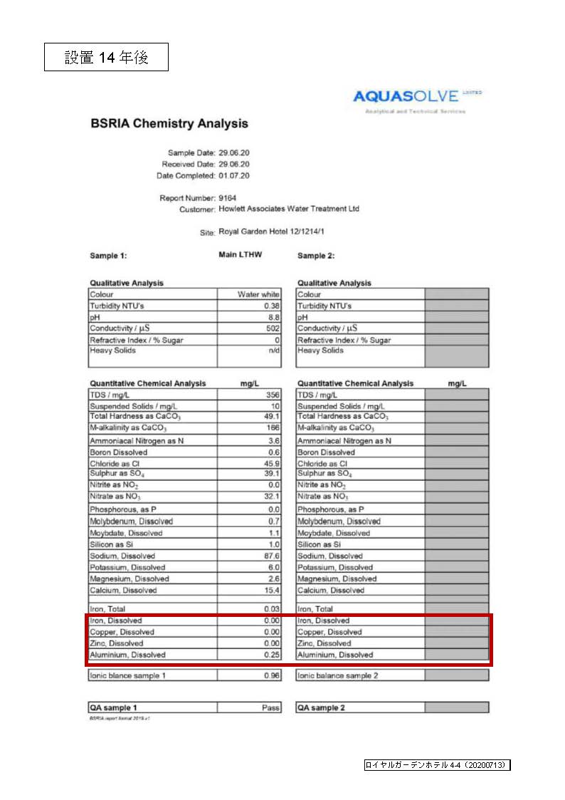 ロイヤルガーデンホテル_水質分析証明書