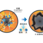 NMRパイプテクターの配管更生